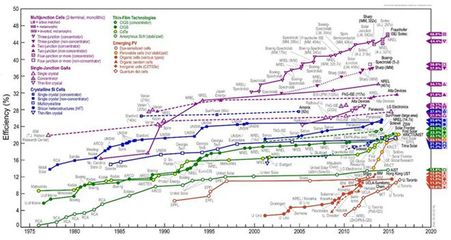 南京航空航天大學金城學院信息工程學院科技扶農項目圓滿完成 通信信號技術推廣服務