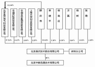 鼎漢技術成功上市，融資5.04億元推動通信信號技術發展