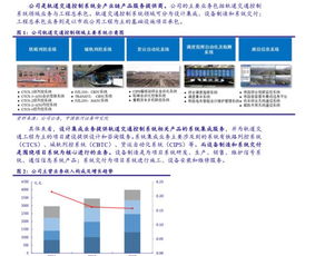 中國鐵路通信信號股份 通信信號技術推廣服務的發展與前景