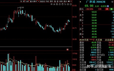 A股社?；鹑径瘸謧}動向出爐，12股獲社保基金持有超1000萬股，通信信號技術推廣服務受青睞