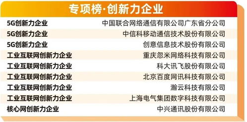 創意信息榮膺2021通信設備技術服務商百強，推動通信信號技術全面推廣