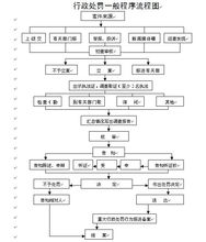 違規(guī)使用非官方氣象預(yù)警信號(hào)的處罰與技術(shù)推廣服務(wù)