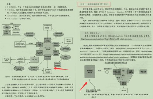 GitHub霸榜微服務(wù)筆記開源 全面覆蓋技術(shù)棧與通信信號(hào)技術(shù)推廣服務(wù)實(shí)戰(zhàn)
