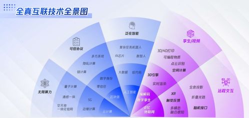 騰訊云區塊鏈 以通信信號技術為翼，做產業區塊鏈的堅定守護者